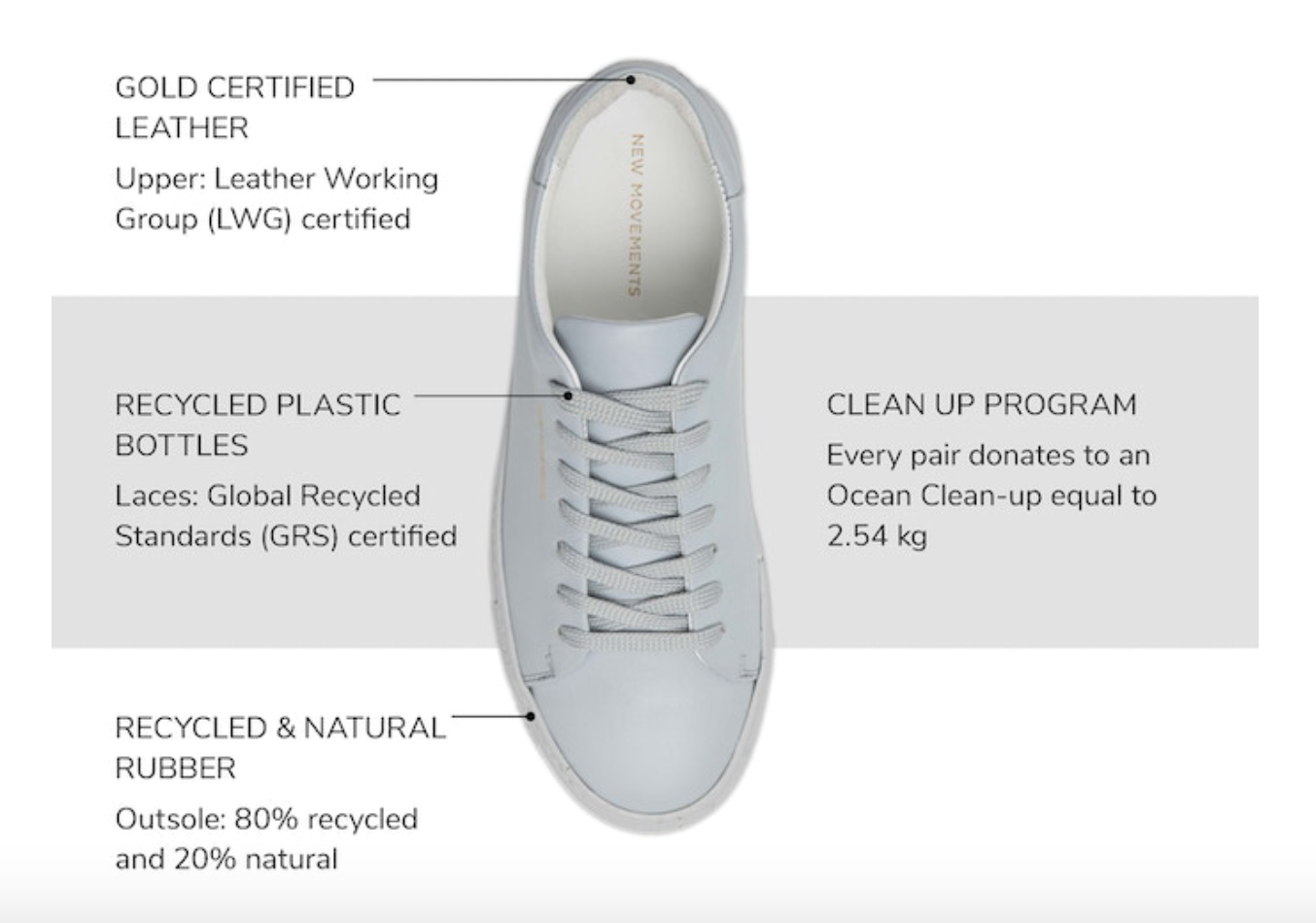 ALT tekst: Hvid sneaker med bæredygtige materialer og certificeringer.